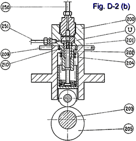 Fig-D-2-B