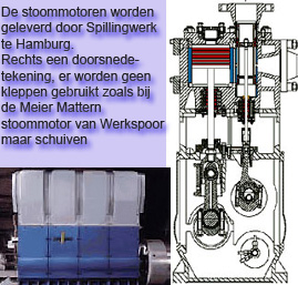 spillingwerk stoommotor of stoommachine
