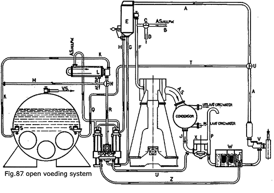 open voeding system